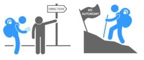Increasing Autonomy