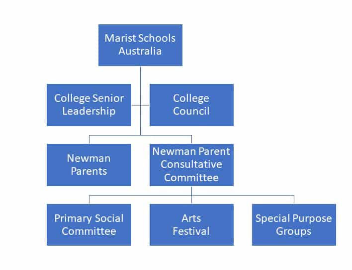Parent Association Hierarchy 2020