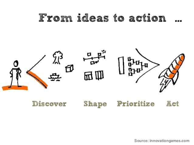 Ideas to Action Newman College