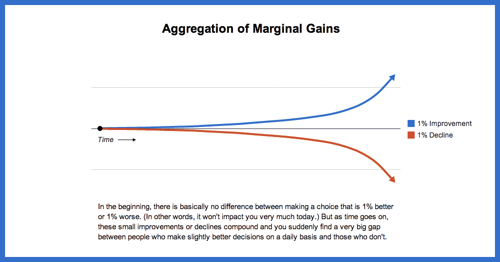 Marginal Gains Newman College 